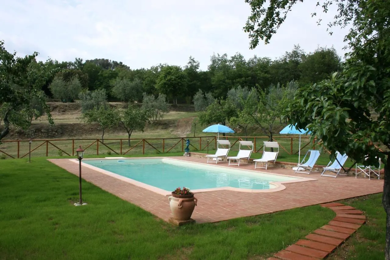 Podere Capanne Sinalunga